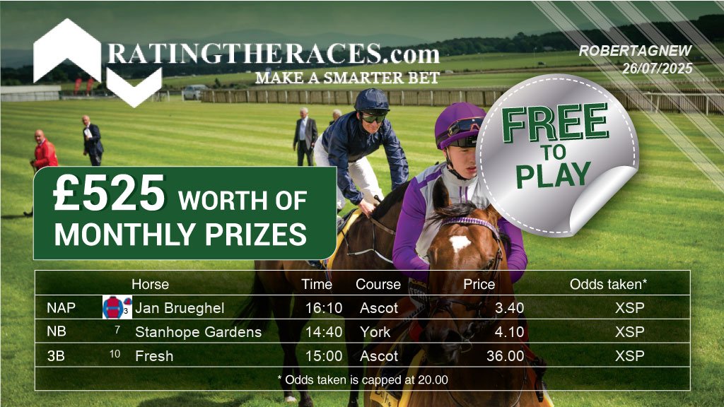 robertagnew (@robertagnew41) on Twitter photo My #RTRNaps are:
Jan Brueghel @ 16:10
Stanhope Gardens @ 14:40
Fresh @ 15:00
Sponsored by <a href="/RatingTheRaces/">RatingTheRaces</a> - Enter for FREE here: bit.ly/NapCompFreeEnt… My #RTRNaps are:
Jan Brueghel @ 16:10
Stanhope Gardens @ 14:40
Fresh @ 15:00
Sponsored by <a href="/RatingTheRaces/">RatingTheRaces</a> - Enter for FREE here: bit.ly/NapCompFreeEnt…
