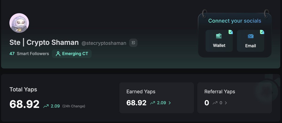 stecryptoshaman's tweet image. First thing I do in the morning, I check Yaps!

And the last 24h I made 2.09 Yaps.

How? I tagged @vohvohh in a post I made, and she replied.

So the alpha is tagging all the big Kols and getting yaps!

Joking, don&apos;t do it!