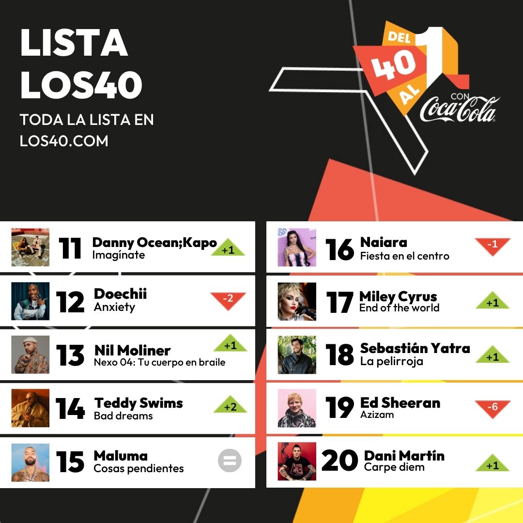 Del40al1_es's tweet image. 🗣️¡Así suena el "casi TOP 10" de la lista!
⚡Estamos cada vez más cerca de conocer al #1 pero antes...
⏳¡La máquina del tiempo! #Del40al1CocaCola