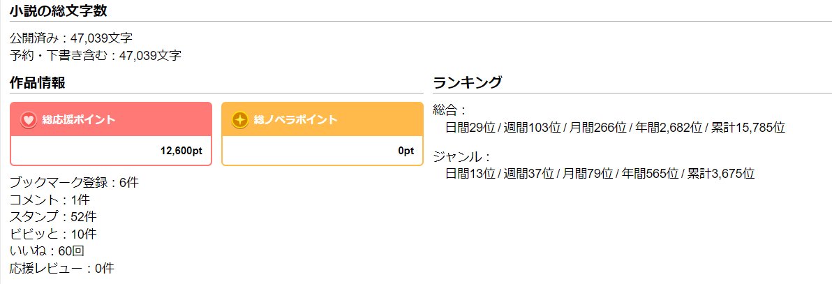 unknown_survive's tweet image. 日間総合29位、ジャンル日間13位いただきました。ありがとうございます。
完全気配遮断男の異世界ハイディングライフ/餡乃雲
・ノベルアッププラス様
novelup.plus/story/748340712
#ノベルアッププラス
