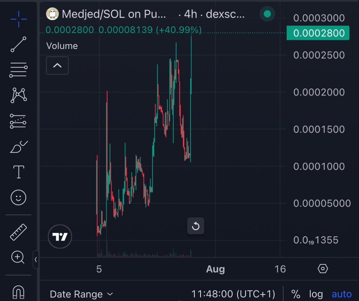 mindthegap888's tweet image. ATHjed

only just getting started 👻