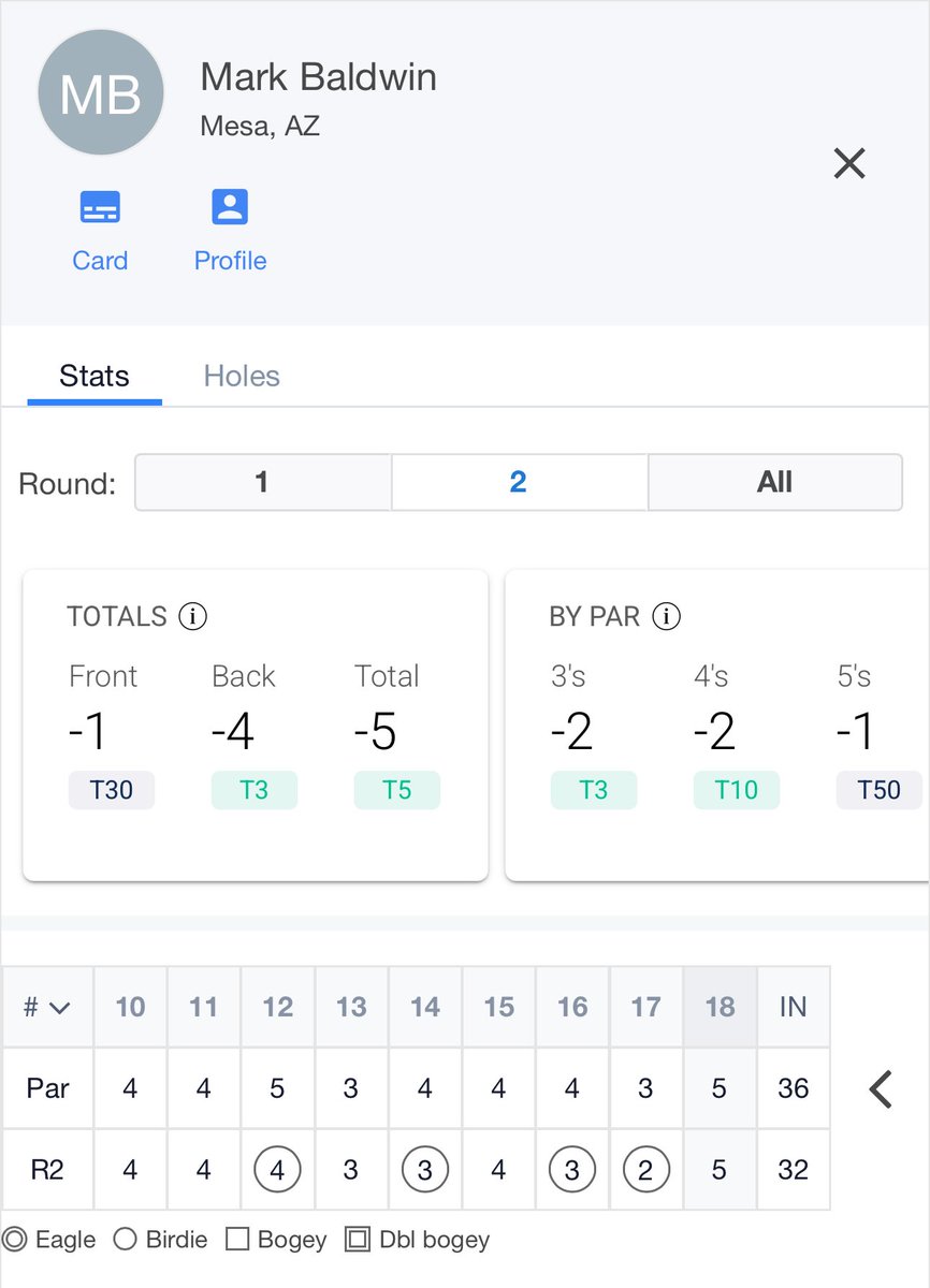 Clutch. 

<a href="/markbaldwin1/">Mark Baldwin</a> struggled the first round at the Colorado Open, and was Even at the turn in the second round. 

With 9 holes to play he thought he was probably three off the cut line.  

He shot 4 under.