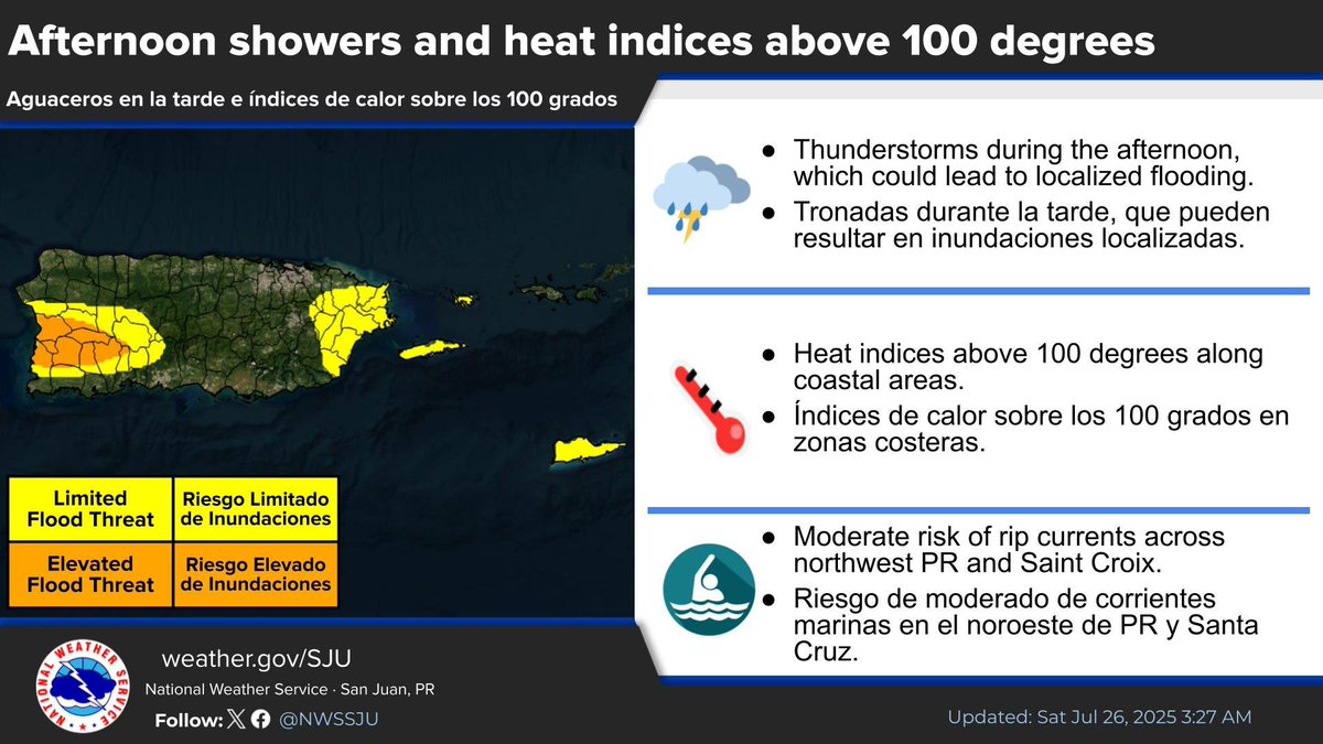 WeatherWatchPR's tweet image. El tiempo para hoy sábado 26 de julio…
✔️Condiciones de tiempo variable con algunas lluvias en sectores del este en la mañana. En la tarde se espera el desarrollo de aguaceros y posibles tronadas en municipios del oeste y suroeste de la Isla. Seguirá caluroso especialmente en…