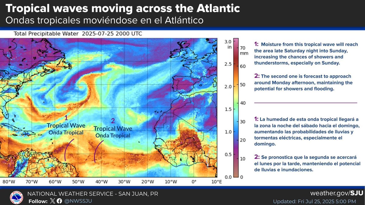 WeatherWatchPR's tweet image. El tiempo para hoy sábado 26 de julio…
✔️Condiciones de tiempo variable con algunas lluvias en sectores del este en la mañana. En la tarde se espera el desarrollo de aguaceros y posibles tronadas en municipios del oeste y suroeste de la Isla. Seguirá caluroso especialmente en…