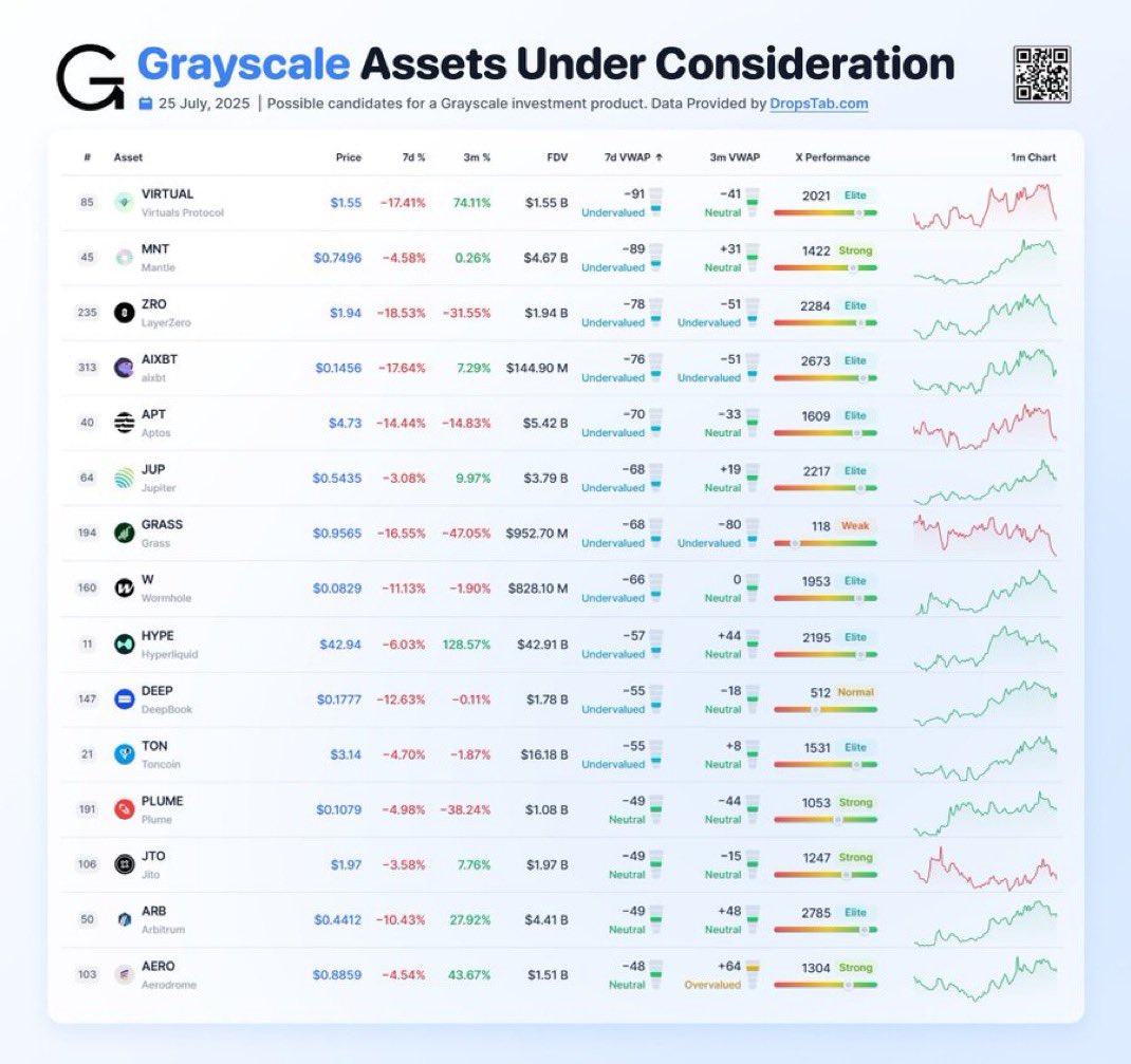 Giooton's tweet image. It’s been a great week.
– NFT Gifts are pumping
– Grayscale is considering investing in $TON
– Telegram released the ‘Collections’ update for NFTs
– Record sale of Plush Pepes for 30,000 TON ($100K)
– US users can now access TON Wallet without a VPN, directly inside Telegram.…
