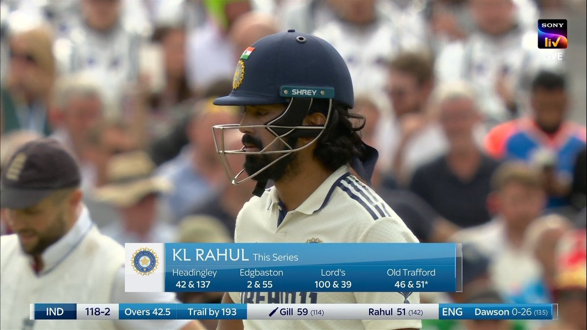 klbasit1's tweet image. The greatest test opener of india KL Rahul