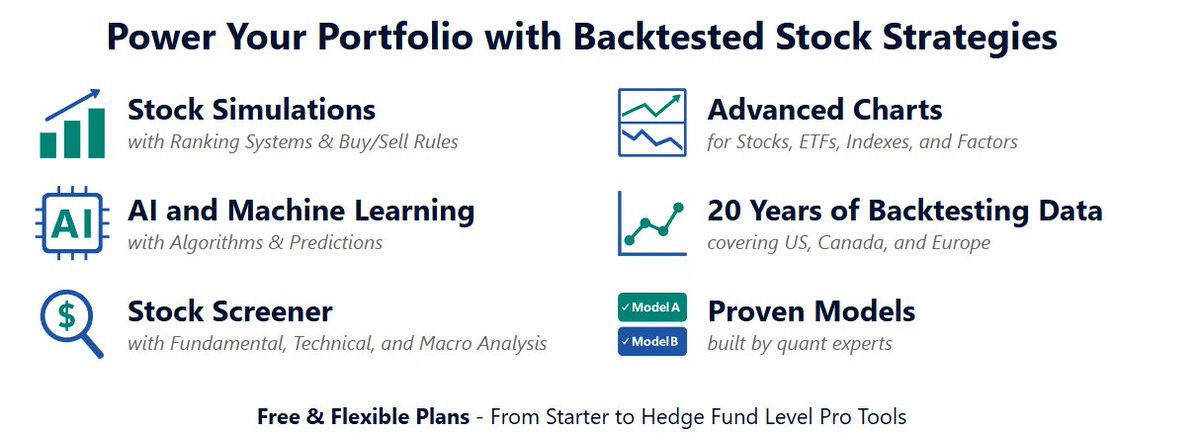 RTelford_invest's tweet image. 6 Powerful Reasons 💪to Try Portfolio123 👇
For an extended free trial (35 days vs 20), click below.
As always, I'm available for any questions to get you started!
portfolio123.com/index.jsp?apc=…