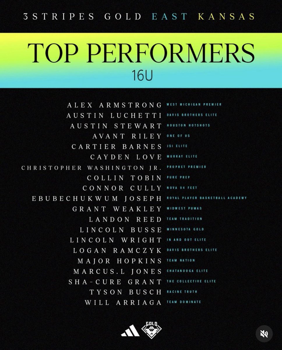 Ebube_Joseph11's tweet image. Grateful for another recognition as one of the top performers in Adidas Rock Hill SC championship.
Back-to-Back-to-Back; 3 consecutive top performer recognitions - Kansas session, Rock Hill session and Rock Hill championship.
Thank you Adidas @adidasHoops @3StripesGOLD for the…