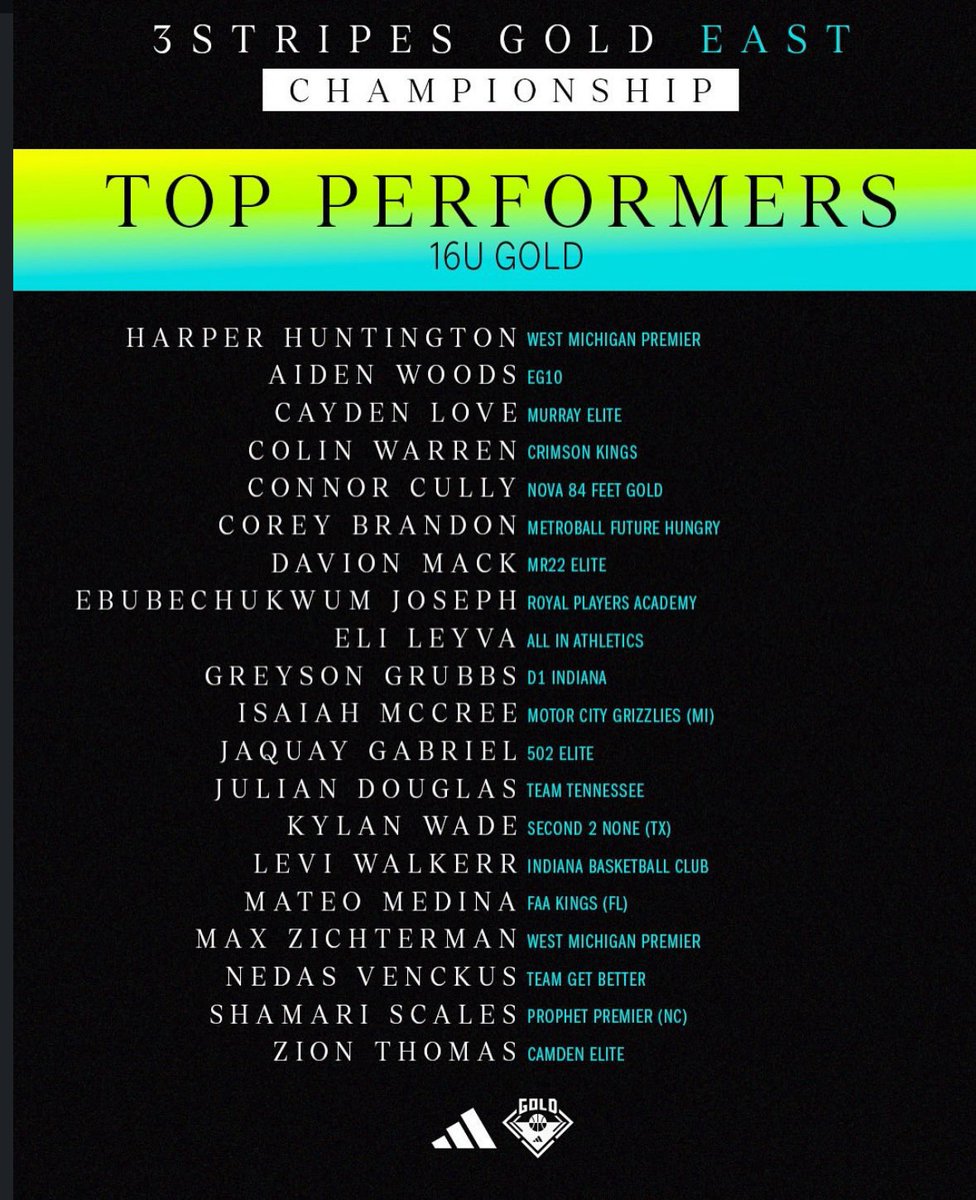 Ebube_Joseph11's tweet image. Grateful for another recognition as one of the top performers in Adidas Rock Hill SC championship.
Back-to-Back-to-Back; 3 consecutive top performer recognitions - Kansas session, Rock Hill session and Rock Hill championship.
Thank you Adidas @adidasHoops @3StripesGOLD for the…