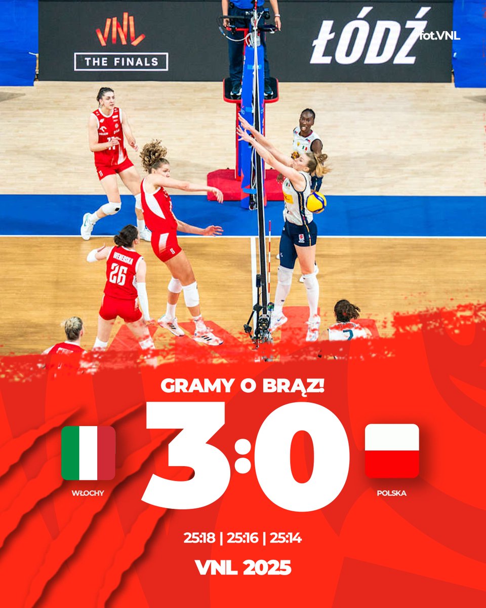 KSDevelopres's tweet image. Niestety, tym razem się nie udało ❌
W półfinale #VNL2025 lepsze okazały się Włoszki 🇮🇹
Reprezentacja Polski 🇵🇱 zagra o brązowy medal 🥉
🇮🇹 Włochy 3:0 Polska 🇵🇱
(25:18, 25:16, 25:14)
Trzymamy kciuki za ostatni mecz 💪🔥
#Polska #Volleyball #Siatkowka