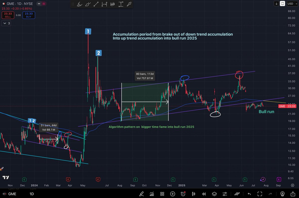 Mooncake741's tweet image. $GME the secrecy behind @ryancohen bond offerings 🤖
And how badly fucked they all are 🔥🩳 . 
Moass part ☝️ about to hit aka Bull run 2025 🐸