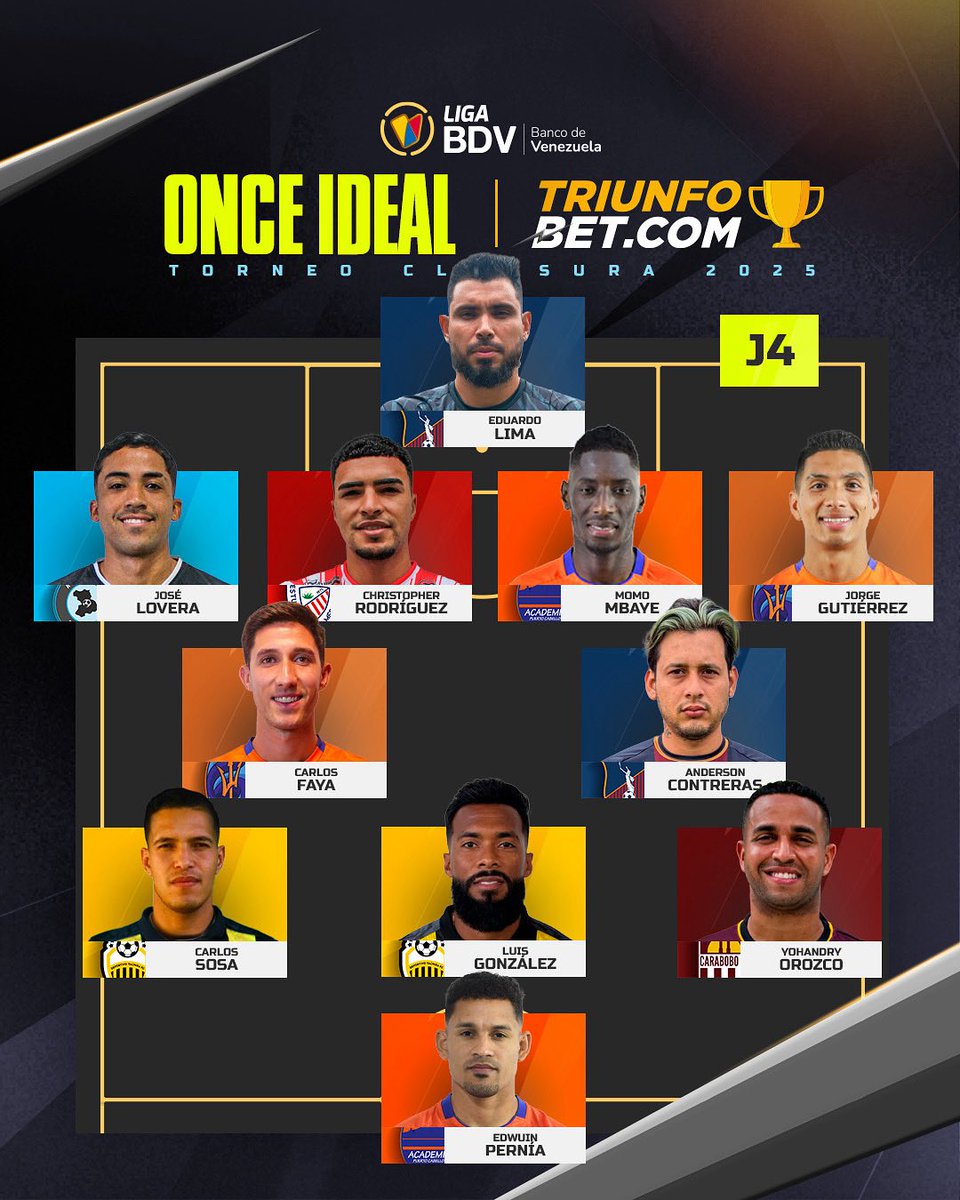 LigaFUTVE's tweet image. 🔥 • ¡Es un equipazo! Aquí está el Once Ideal de la Jornada 4 del Torneo Clausura
👀 • Presentado por @Triunfobet1
🤔 • Cuéntanos, ¿tu equipo está representado?
#LigaBancoDeVenezuela