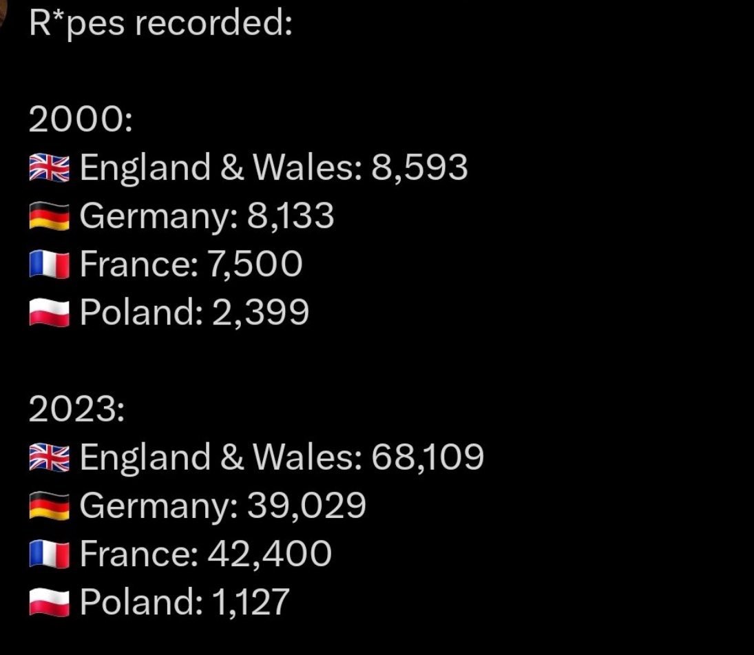 How did Poland do this?
