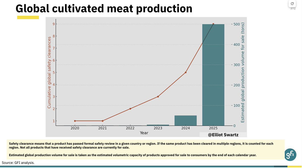 With multiple products now being sold in Singapore, Australia, &amp; the U.S., w/ more to come, I decided it's time to start tracking the overall production volume for products destined for consumers

Draft figure to be refined with more accurate volume data as we get better numbers