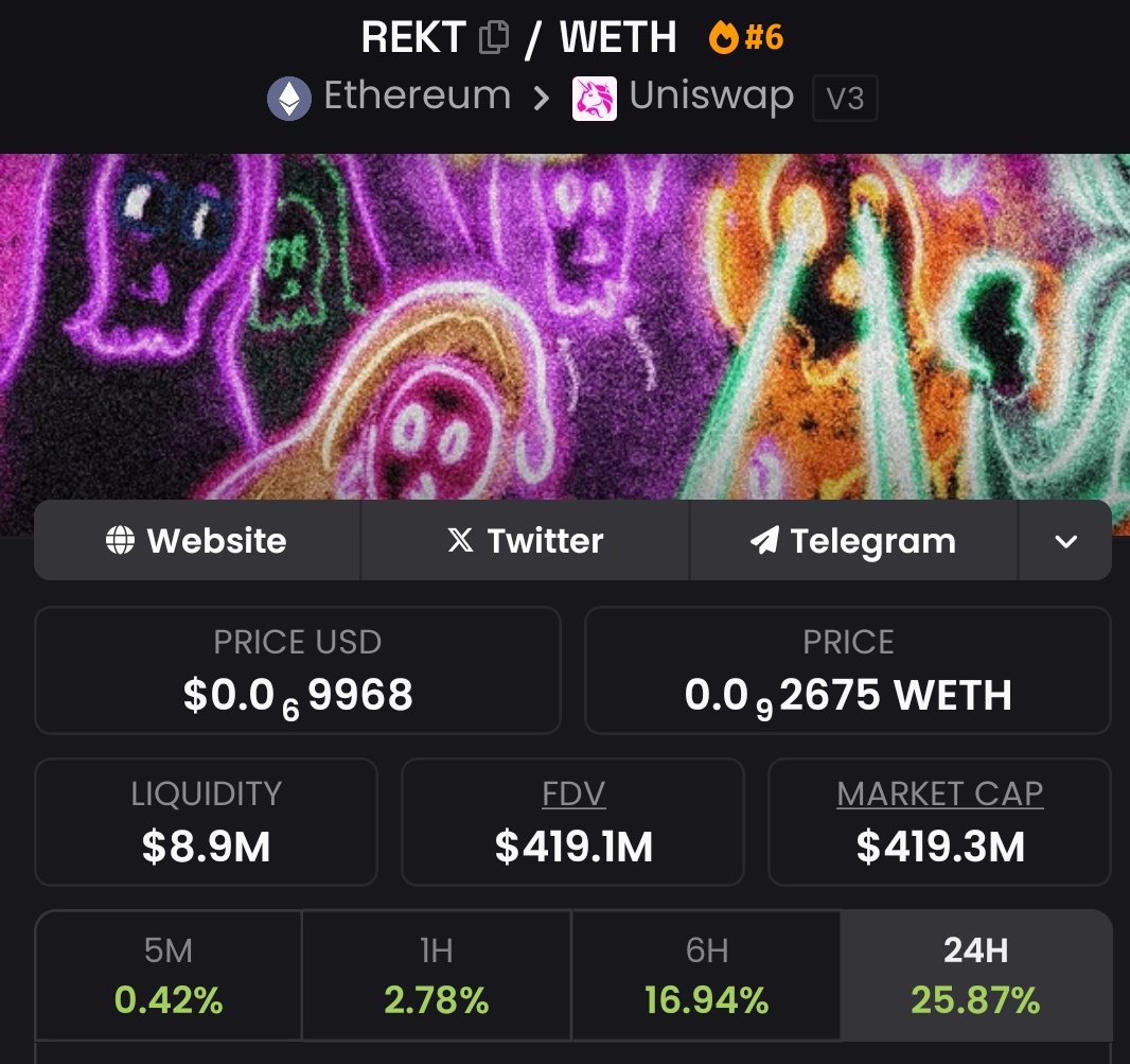 DegenTy_dev's tweet image. Rektguys in control.

$REKT WORLD DOMINATION LOADING...
