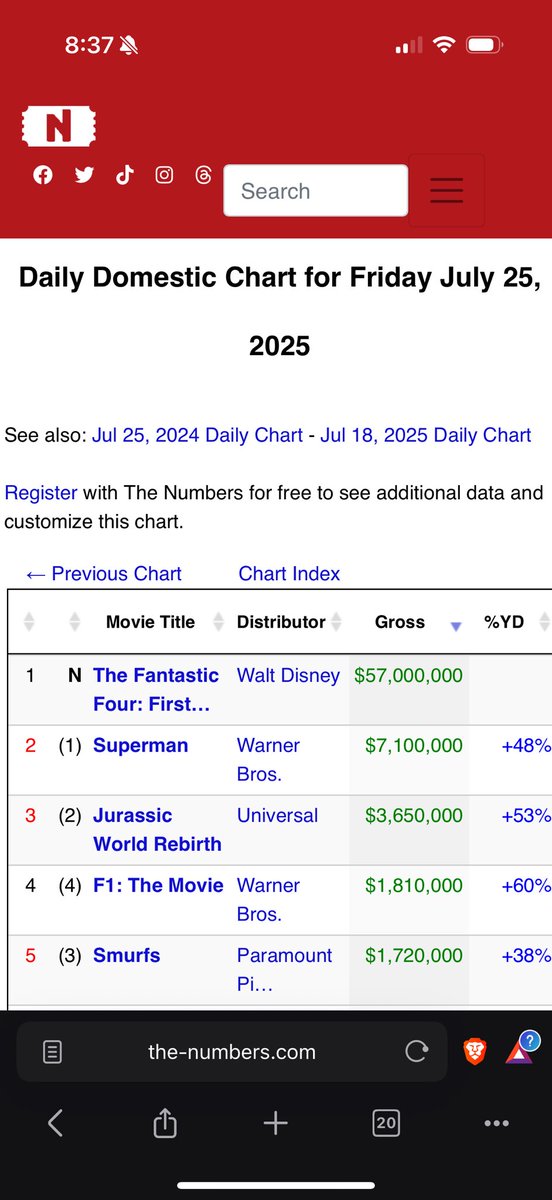 Riddlemethiss84's tweet image. #AMC Box Office 🔥