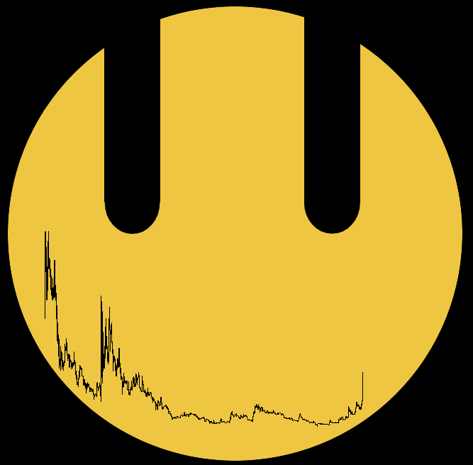 Market makers on other projects are busy trying to save their coin while ours are just having fun online, drawing on the chart.
milady