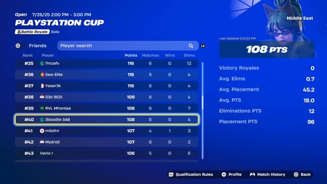 200$ (first earning) ps cup finals👑👑👑

الحمدلله