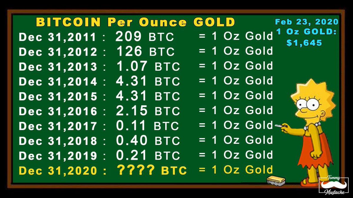 ERICACRISTINAM4's tweet image. .@jk_rowling, excited to see your interest in Bitcoin! 💰✨ Check out this video for a magical breakdown of crypto. 

➡️ A Muggle&apos;s Guide to #Bitcoin! 

Follow me for more insights! 🚀 #Crypto
