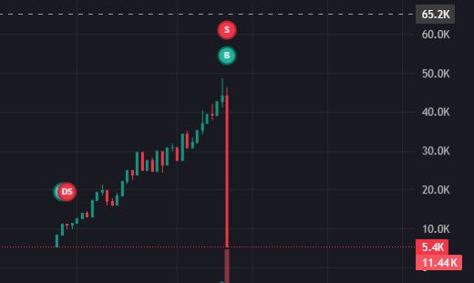 nonstabIe's tweet image. I’m broke again.

What now?