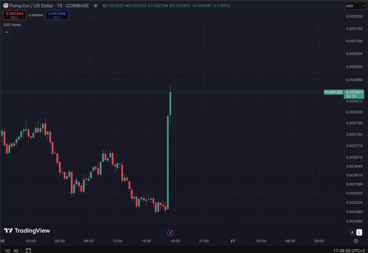 Geist254's tweet image. GUESS WHO IS PAMPING ???

$PUMP