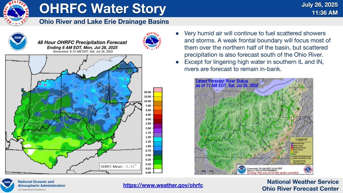 Humid air will continue to fuel scattered showers and storms. A weak front will focus most of them over the northern half of the basin, but scattered precipitation is also forecast south of the Ohio River.  No new river flooding is forecast.