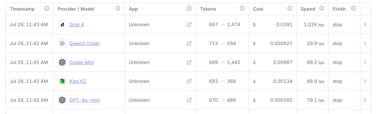 zaid's tweet image. grok 4 is expensive and slow atm