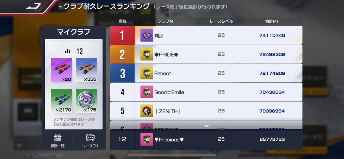 耐久最終日1.2位フィニッシュできるかな〜🥹
旦那がメンバー集めてくれたのとクラブ作りしてくれてるおかげで♥︎Precious♥が強くなりました😊

私について来たんじゃなくてピュアが管理してるから来てくれたメンバーに感謝です😂

これからもみんなでピュアを支えてください笑

#レーシングマスター