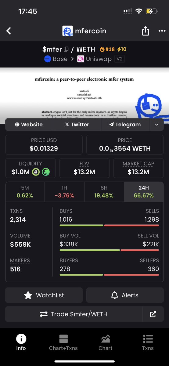 basedsnipez's tweet image. So are we gonna ignore the fact that @base OG memes, especially $MFER chose to wake up and print some green candle?
People that pivot to base will watch out for OG communities with constant activity and onboarding of normies.
Don‘t fade the OG‘s of the chain!
You will see…