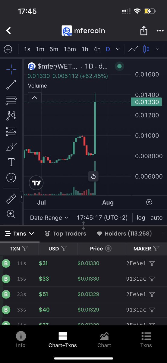 basedsnipez's tweet image. So are we gonna ignore the fact that @base OG memes, especially $MFER chose to wake up and print some green candle?
People that pivot to base will watch out for OG communities with constant activity and onboarding of normies.
Don‘t fade the OG‘s of the chain!
You will see…