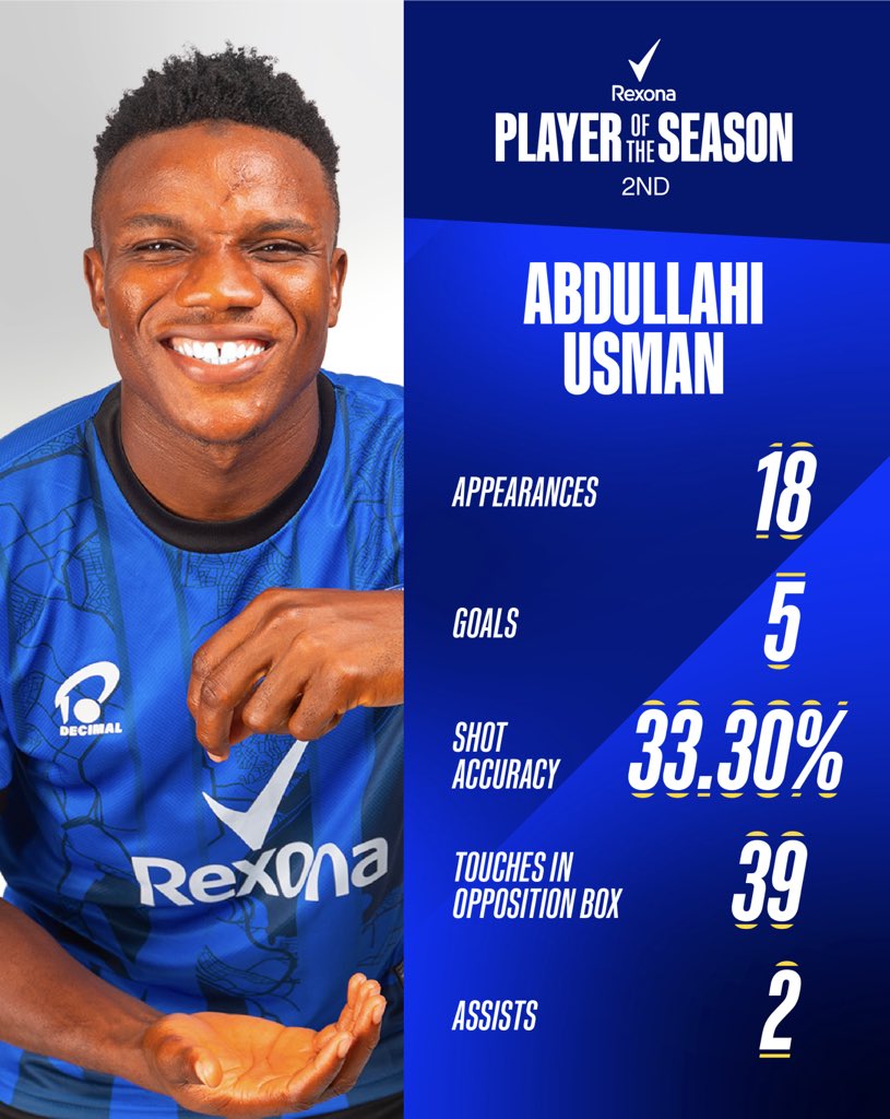 Cool, Clinical and Consistent 🎯

Usman signs off with 5 goals, 2 assists and a 2nd place spot in our <a href="/RexonaNG/">Rexona NG</a> Player of the Season vote 🚀

#SLFC