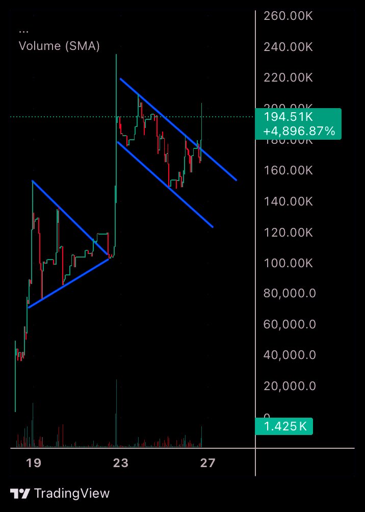 Yeah well… playbook!

$TIDY broke out like expected.