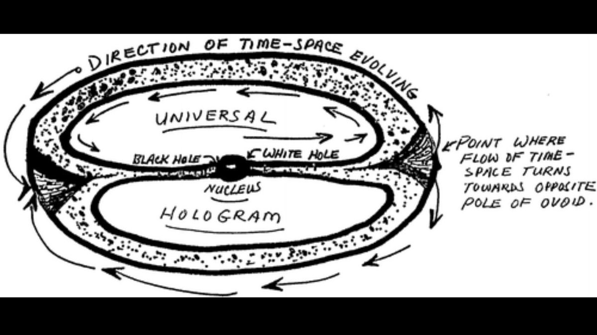 Nennii42's tweet image. The universe is not outside you. It is projected through you. Black holes are not endings, they’re choice points.
White holes are you choosing again. Time loops because you loop it. Consciousness isn’t in the simulation, it’s the one generating it.