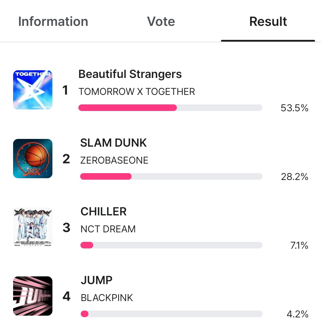 BlinkVotingCrew's tweet image. BLINKs make sure to VOTE for “JUMP” on M-COUNTDOWN Pre-voting. We need to INCREASE our VOTE🙏🏻
VOTE HERE: mnetplus.onelink.me/TRa8/94wr5mku?…
#BLACKPINK_JUMP #JUMP @BLACKPINK