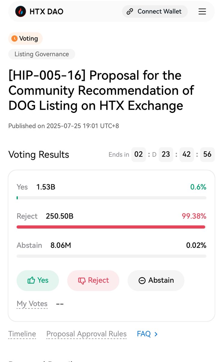 One person with $500K, holding over 250 billion in voting power, just rejected the $DOG listing on <a href="/HTX_DAO/">HTX DAO</a>!
This is clear evidence of the manipulation we’ve been warning about.