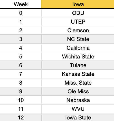 TFL_CFB's tweet image. Iowa Schedule: 

Record in TFL S3: 10-4

Head Coach: @analyst4sports_