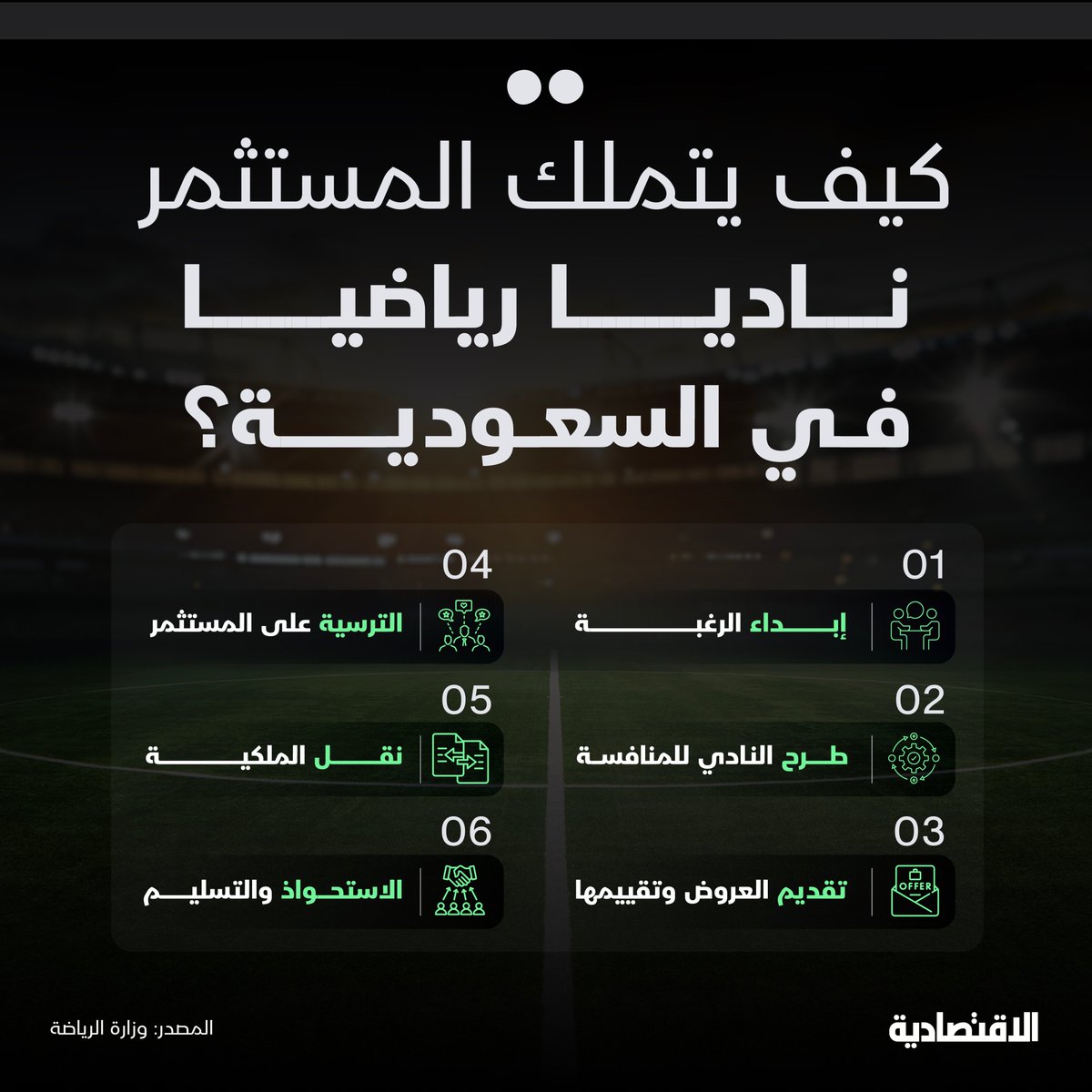 صحيفة الاقتصادية (@aleqtisadiah) on Twitter photo حددت #وزارة_الرياضة مسار «رحلة المستثمر» ضمن مشروع #تخصيص_الأندية_الرياضية، فكيف يتملك المستثمر ناديا رياضيا في #السعودية؟
<a href="/n6o6n/">نايف العتيبي</a>
التفاصيل:
aleqt.com/2025/07/26/art… حددت #وزارة_الرياضة مسار «رحلة المستثمر» ضمن مشروع #تخصيص_الأندية_الرياضية، فكيف يتملك المستثمر ناديا رياضيا في #السعودية؟
<a href="/n6o6n/">نايف العتيبي</a>
التفاصيل:
aleqt.com/2025/07/26/art…