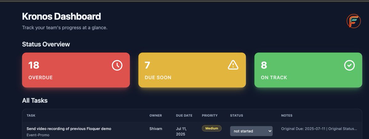 What are you building this weekend?
We are building dashboards for clients...
#build #Ship #Repeat