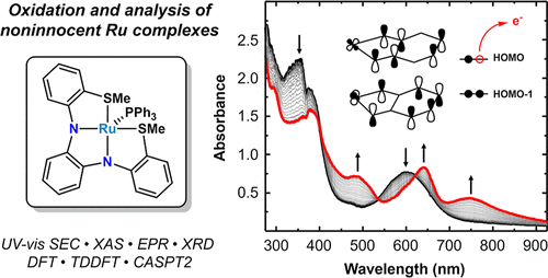 bhkenlo's tweet photo. Spectroscopic and Theoretical Studies of Ruthenium Complexes with a Noninnocent N2S2 Ligand in Different Redox States | Inorganic Chemistry https://t.co/icbqIFcJfI Keith, Shaw, Daly, and co-workers @InorgChem #ruthenium #noninnocent #N2S2 #DFT #TDDFT https://t.co/AbHAKrVuPm