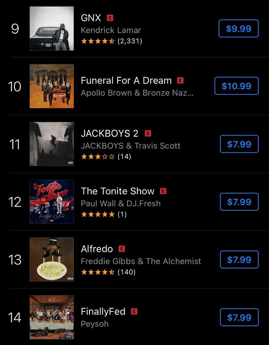 ApolloBrown's tweet image. …super dope to hit that Top 10 spot WITH my brother. 💯 No machine behind us. Appreciate y’all. Keep running it up though! Pre-Order link for physicals is in the Bio! Oh, and which joint on the album is your favorite?! Let me know! ☠️ #FUNERALFORADREAM