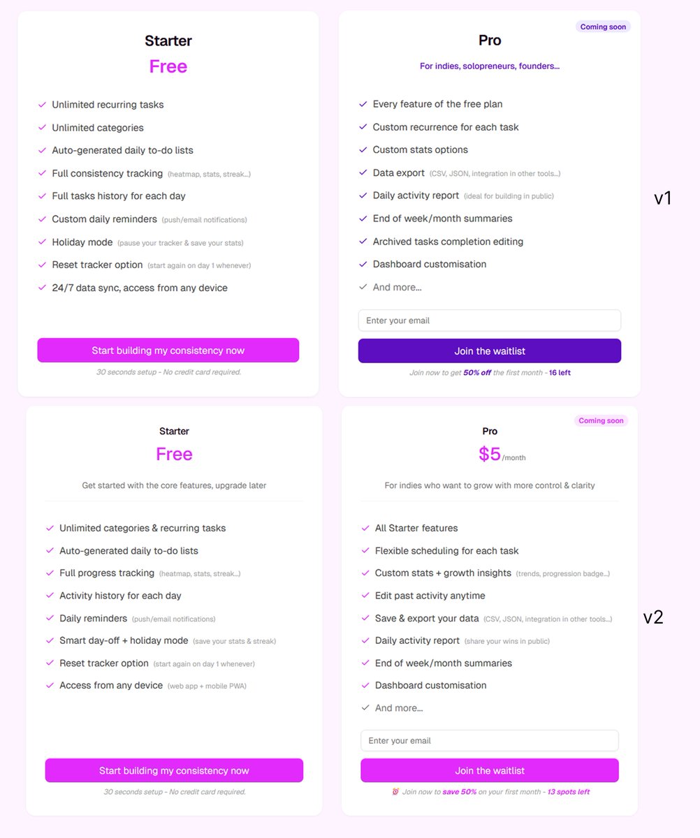 vindowsdev's tweet image. Updated my pricing section, thoughts? ๐๐ผ
- purple was present nowhere else = feels "off branding" = not engaging
- header: added subscription price + one-liner plan sum-up + changed font sizes/weights for scanability
- grouped/reworded some features (more user/benefit oriented)