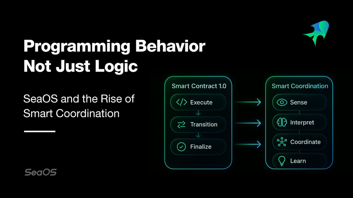 seaos_labs's tweet image. Programming Behavior, Not Just Logic
— SeaOS and the Rise of Smart Coordination
Traditional smart contracts follow a rigid path:
Execute → Transition → Finalize.
They work for static logic — not dynamic, agent-driven collaboration.
SeaOS introduces a new execution…