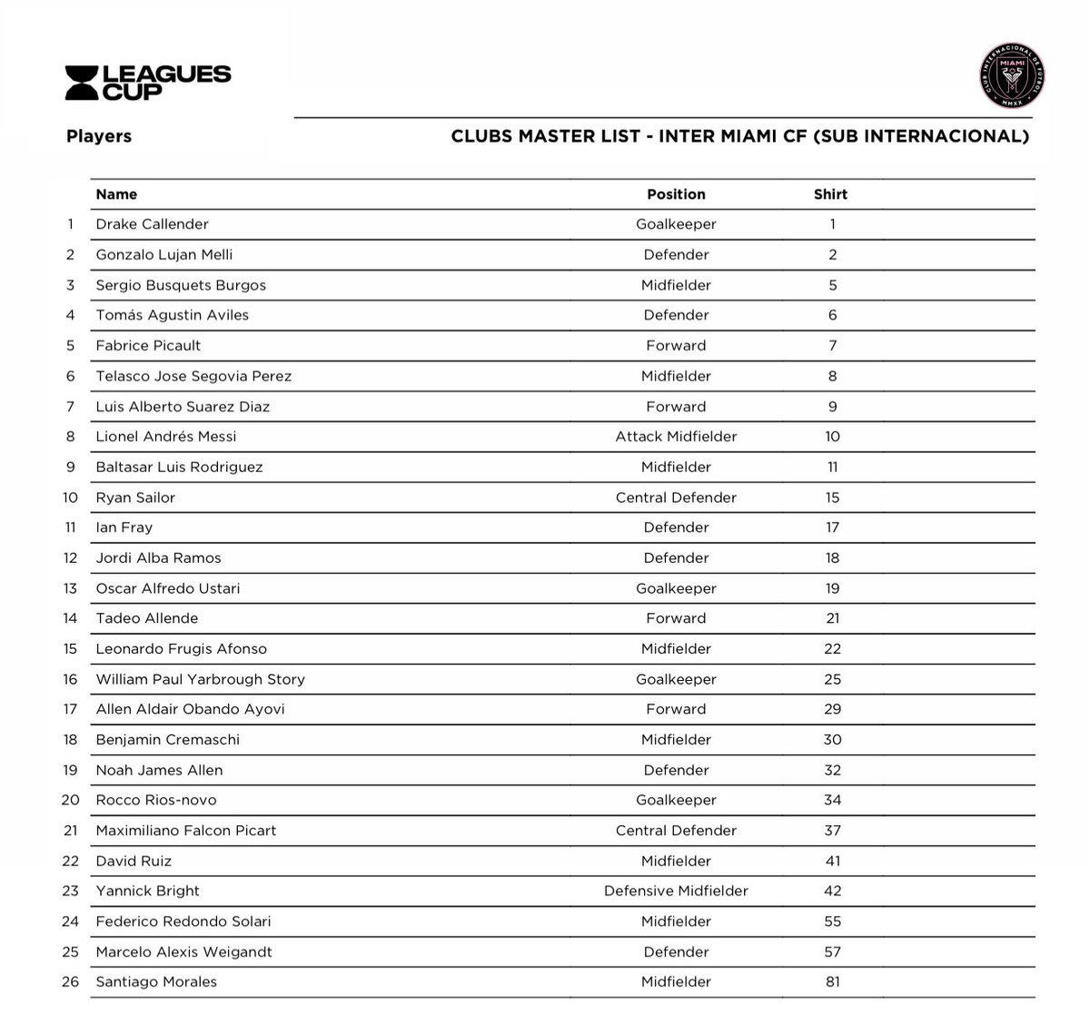 alonso_inca's tweet image. 🇦🇷❌Rodrigo De Paul is not in the roster for #InterMiamiCF at #LeaguesCup