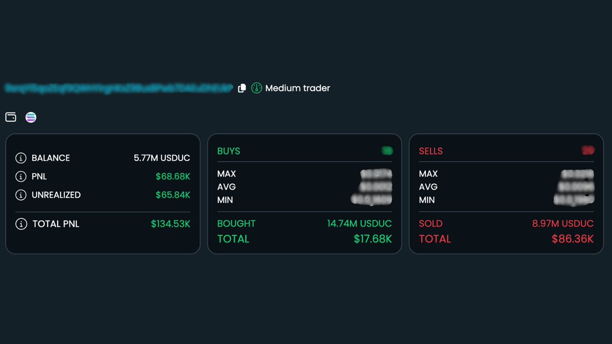 DEXToolsApp's tweet image. This $USDUC whale is swimming in profits! 🐋
🎯 Spent $17.68K to buy 14.7M tokens
🎯 Sold 8.97M tokens for $86.36K
🎯 Holding 5.77M tokens worth $65.84K
Track profitable wallets at dextools.io.