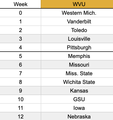 TFL_CFB's tweet image. West Virginia Schedule: 

Record in TFL S3: 3-9

Head Coach: @SportsTalk_304