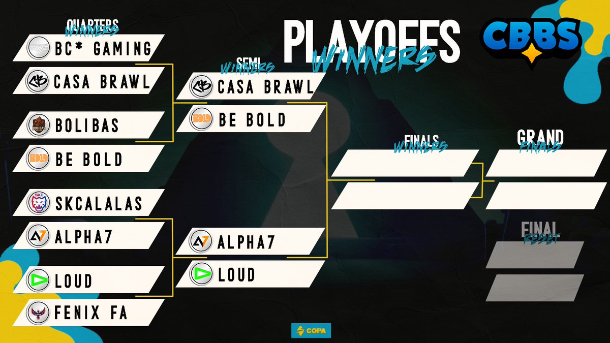 COPA (@ecopagg) on Twitter photo 🇧🇷Após primeiro dia de Playoffs da CBBS, temos o seguinte cenário para dia de hoje na Winners Bracket! Boa sorte a todos!🔥 Começamos às 20h BRT!
#BrawlStars #CBBS25 <a href="/Brawl_esports/">Brawl Stars Esports</a> 🇧🇷Após primeiro dia de Playoffs da CBBS, temos o seguinte cenário para dia de hoje na Winners Bracket! Boa sorte a todos!🔥 Começamos às 20h BRT!
#BrawlStars #CBBS25 <a href="/Brawl_esports/">Brawl Stars Esports</a>