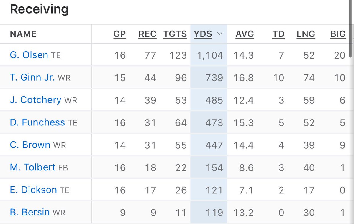 You give these weapons to Jalen Hurts and he goes 5-11
