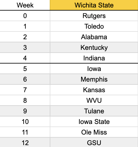 TFL_CFB's tweet image. Wichita State Schedule: 

Record in TFL S3: 8-5

Head Coach: @EatDaWheaties