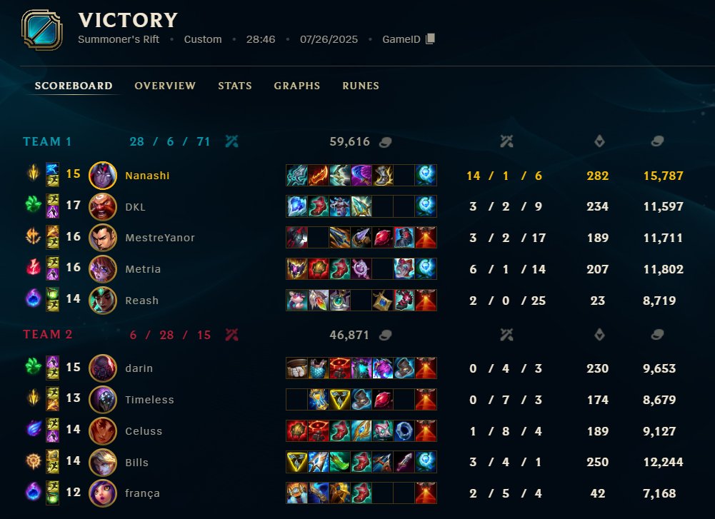 Lotus E-Sports tweet media