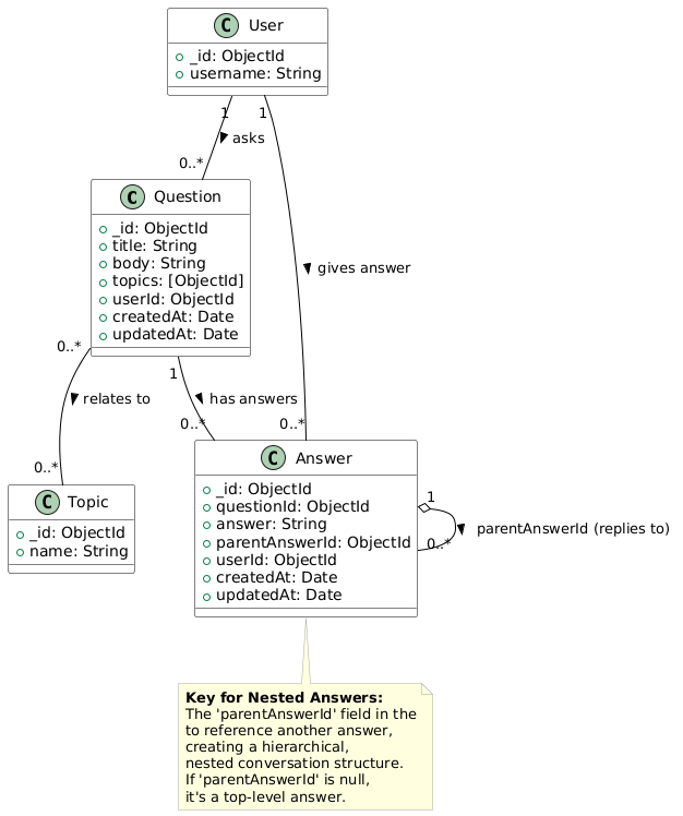 MongoDB Schema